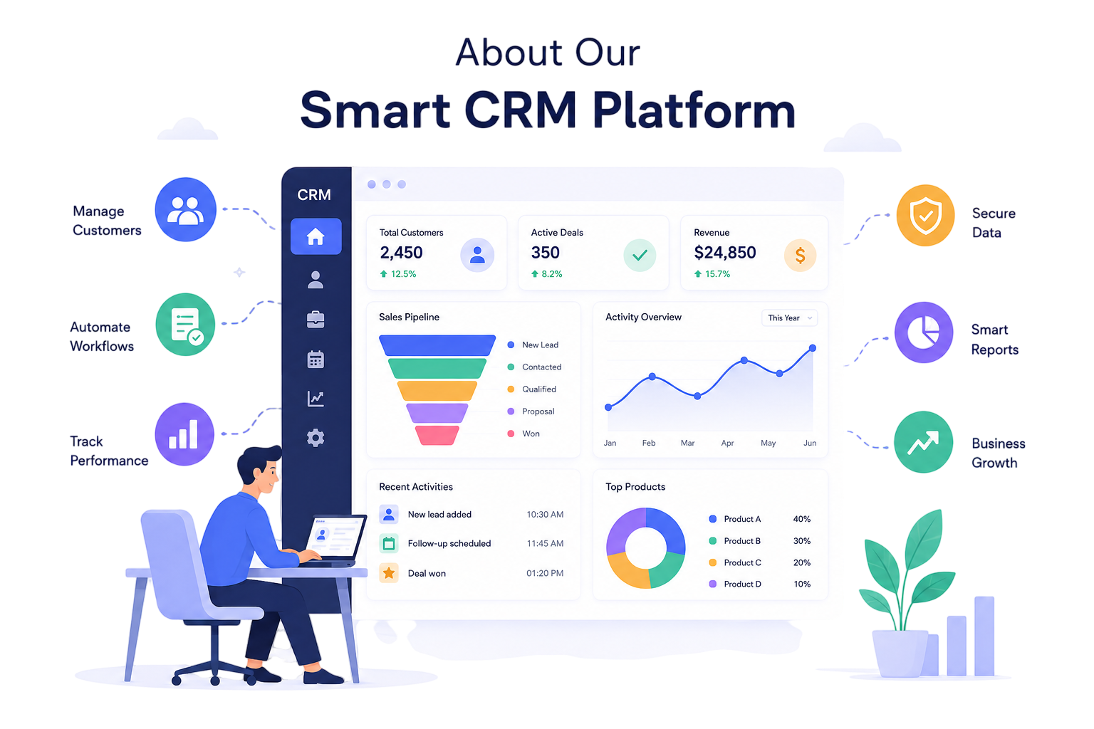 CRM Illustration